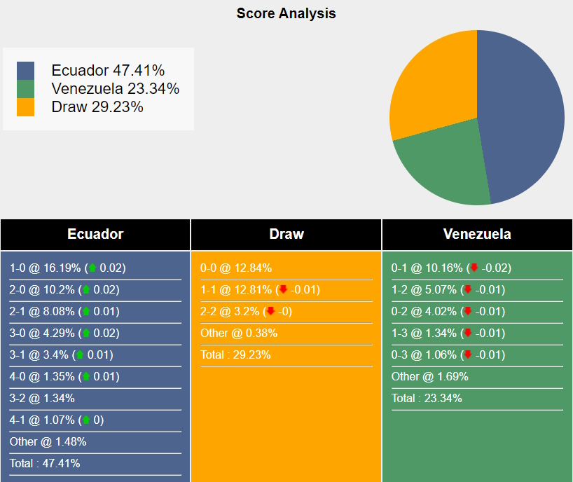 Nhận định dự đoán Ecuador vs Venezuela 05h00 ngày 23 06 2024