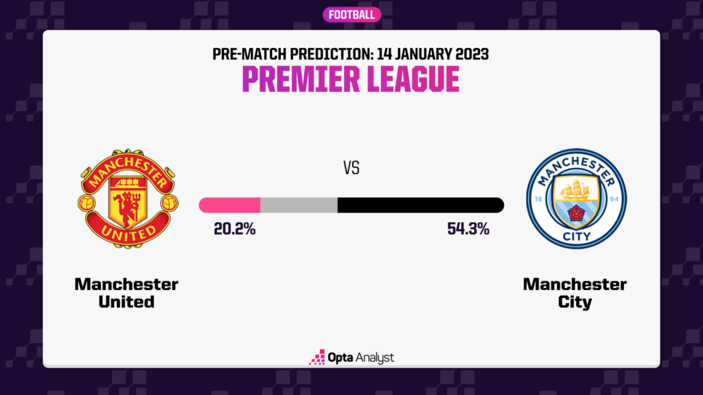 Nh N Nh D O N Mu Vs Man City H Ng Y