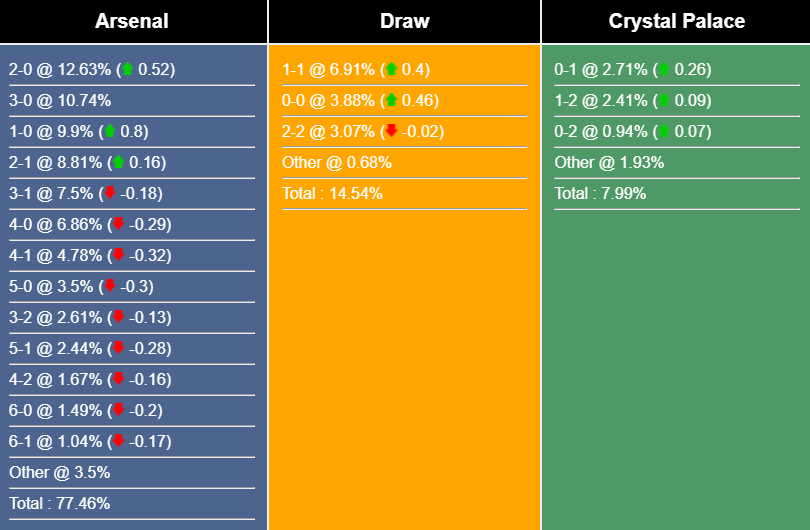 Nhận định, dự đoán Arsenal vs Crystal Palace, 21h00 ngày 19/3/2023 2 Nhận định, dự đoán Arsenal vs Crystal Palace, 21h00 ngày 19/3/2023 259321