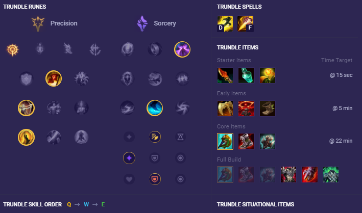 League of Legends: Top 5 strongest Junglers in version 11.14 3 Fiddlesticks is one of the top 5 strongest junglers version 11.14