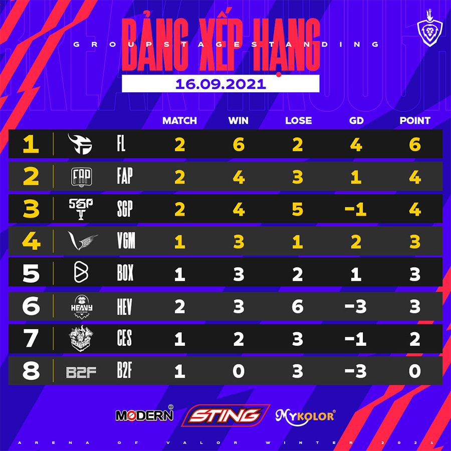 Tổng giải thưởng ĐTDV Mùa Đông 2021
