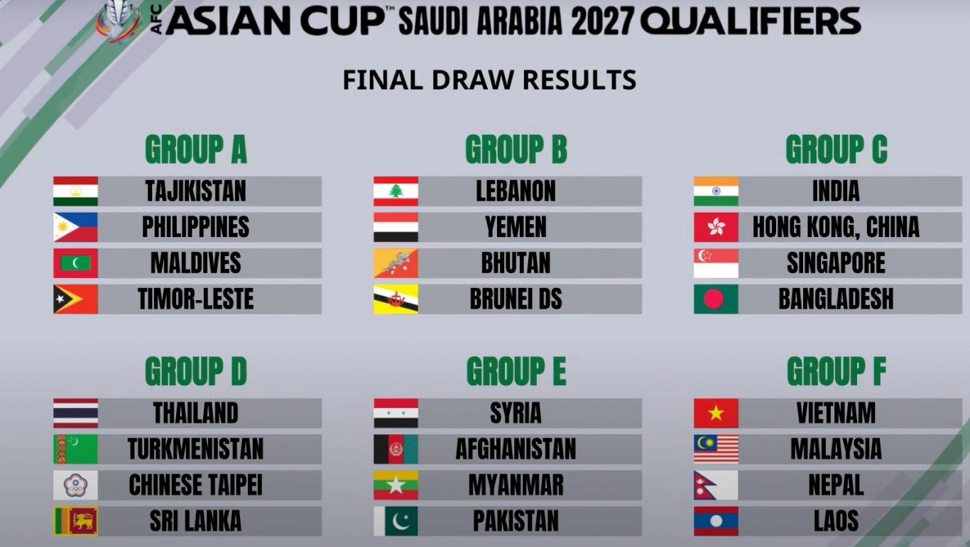 ĐT Việt Nam chung bảng 2 đội Đông Nam Á ở vòng loại Asian Cup