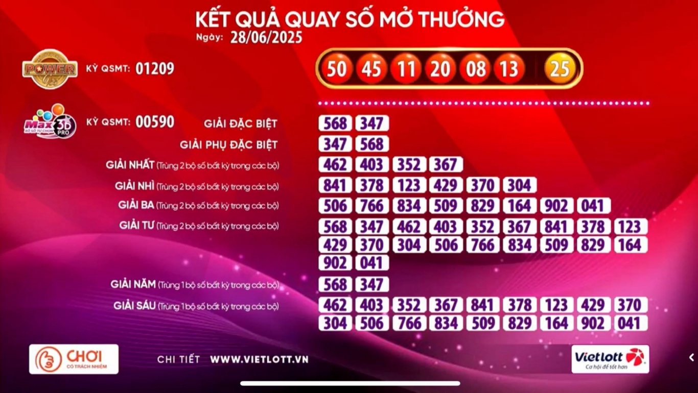 Vietlott 29/6/2025 - Kết quả xổ số Vietlott Mega 6/45 ngày 29/6/2025