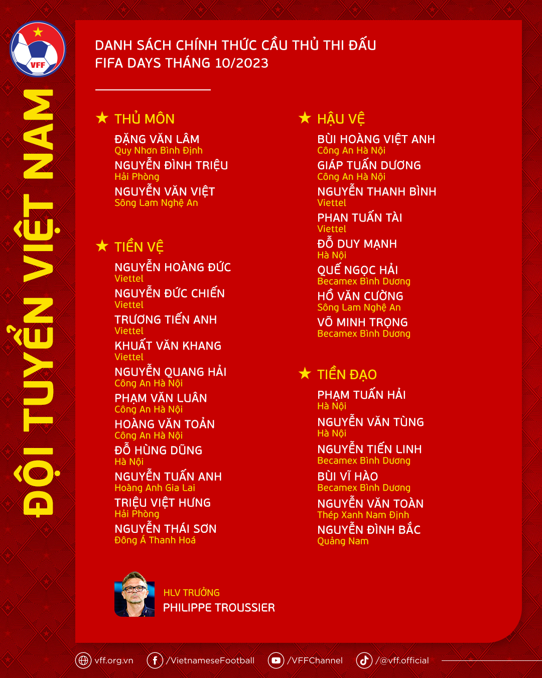 Bảng xếp hạng Asian Cup 2024 hôm nay 22/10