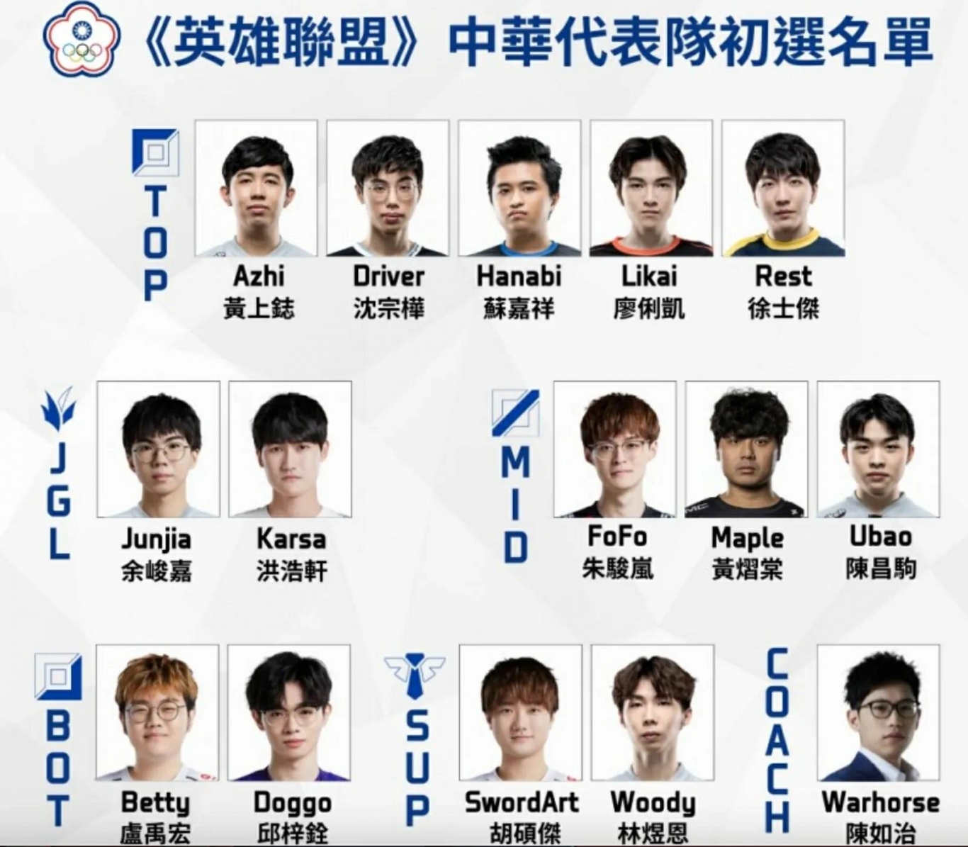 Đài Loan công bố danh sách sơ bộ đội tuyển LMHT ASIAD 2023