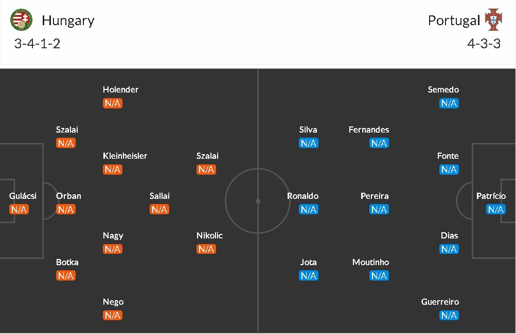 Mèo tiên tri dự đoán Hungary vs Bồ Đào Nha: Đặt niềm tin ...