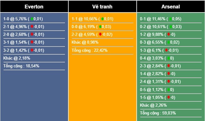 Nhận định, dự đoán Everton vs Arsenal, 22h30 ngày 17/9/2023 327460