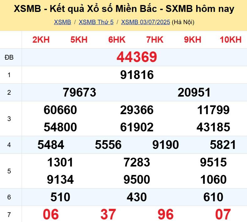 XSMB 3/7/2025 - Kết quả xổ số miền Bắc hôm nay 3/7/2025 659759