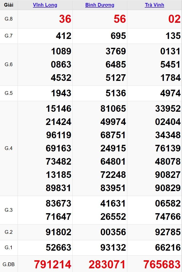 XSMN 7/11/2025 - Kết quả xổ số miền Nam hôm nay 7/11/2025 736898