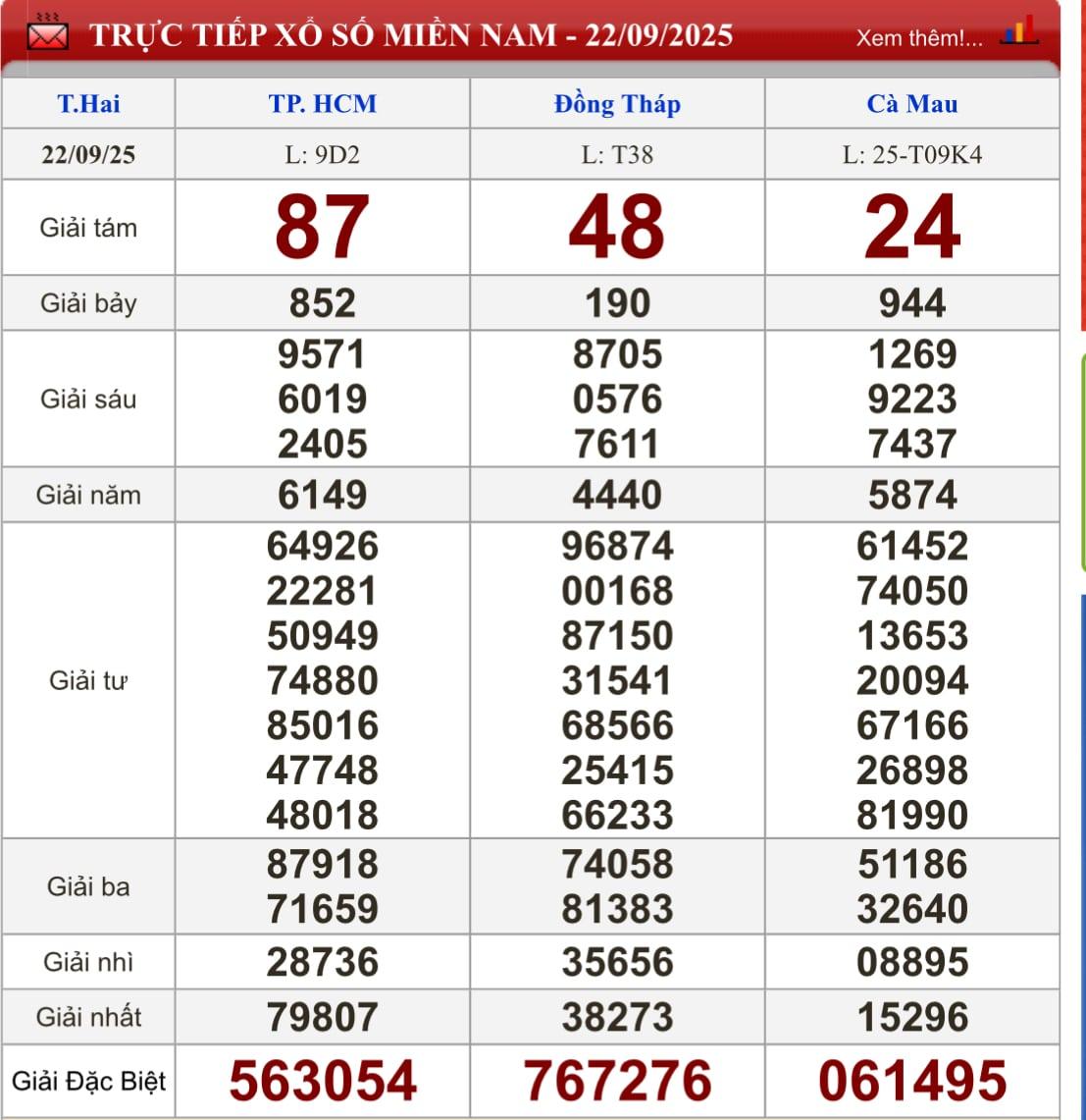 XSMN 22/9/2025 - Kết quả xổ số miền Nam hôm nay 22/9/2025 709073