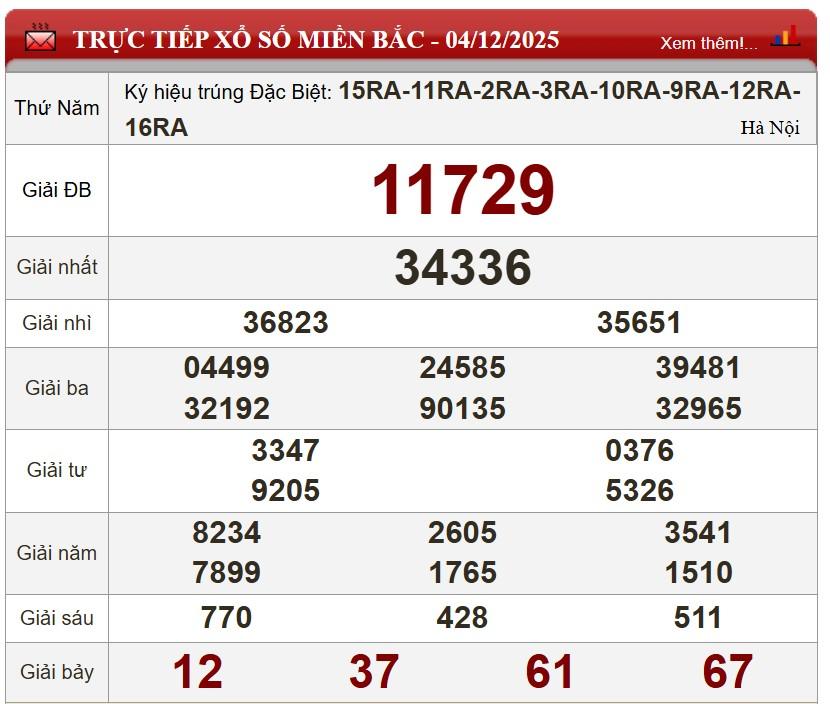 XSMB 4/12/2025 - Kết quả xổ số miền Bắc hôm nay 4/12/2025 753577