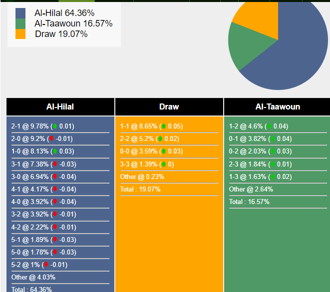 Soi kèo Al Hilal vs Al Taawoun, 22h00 ngày 10/11/2023