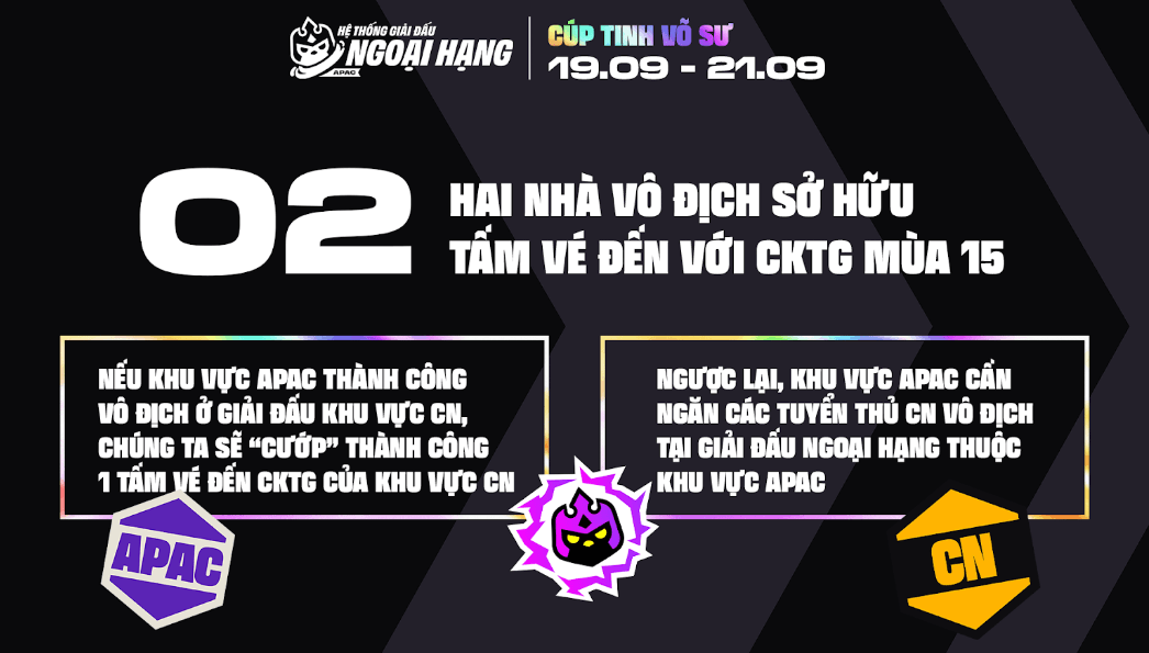 Đại chiến liên khu vực APAC - Trung Quốc tại Cúp Tinh Võ Sư 705838Đại chiến liên khu vực APAC - Trung Quốc tại Cúp Tinh Võ Sư 705838