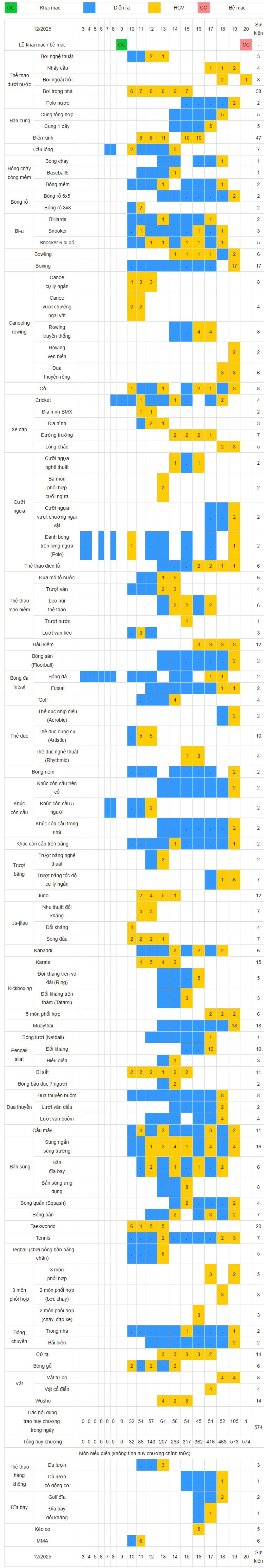 SEA Games 33 bao giờ khởi tranh? Tất tần tật về lịch thi đấu của đoàn thể thao Việt Nam