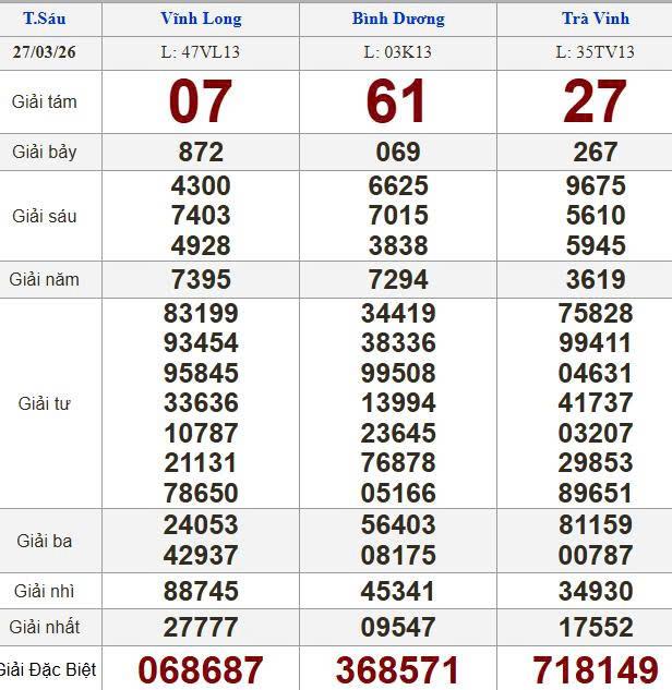 XSMN 27/3/2026 - Kết quả xổ số miền Nam hôm nay 27/3/2026 813101