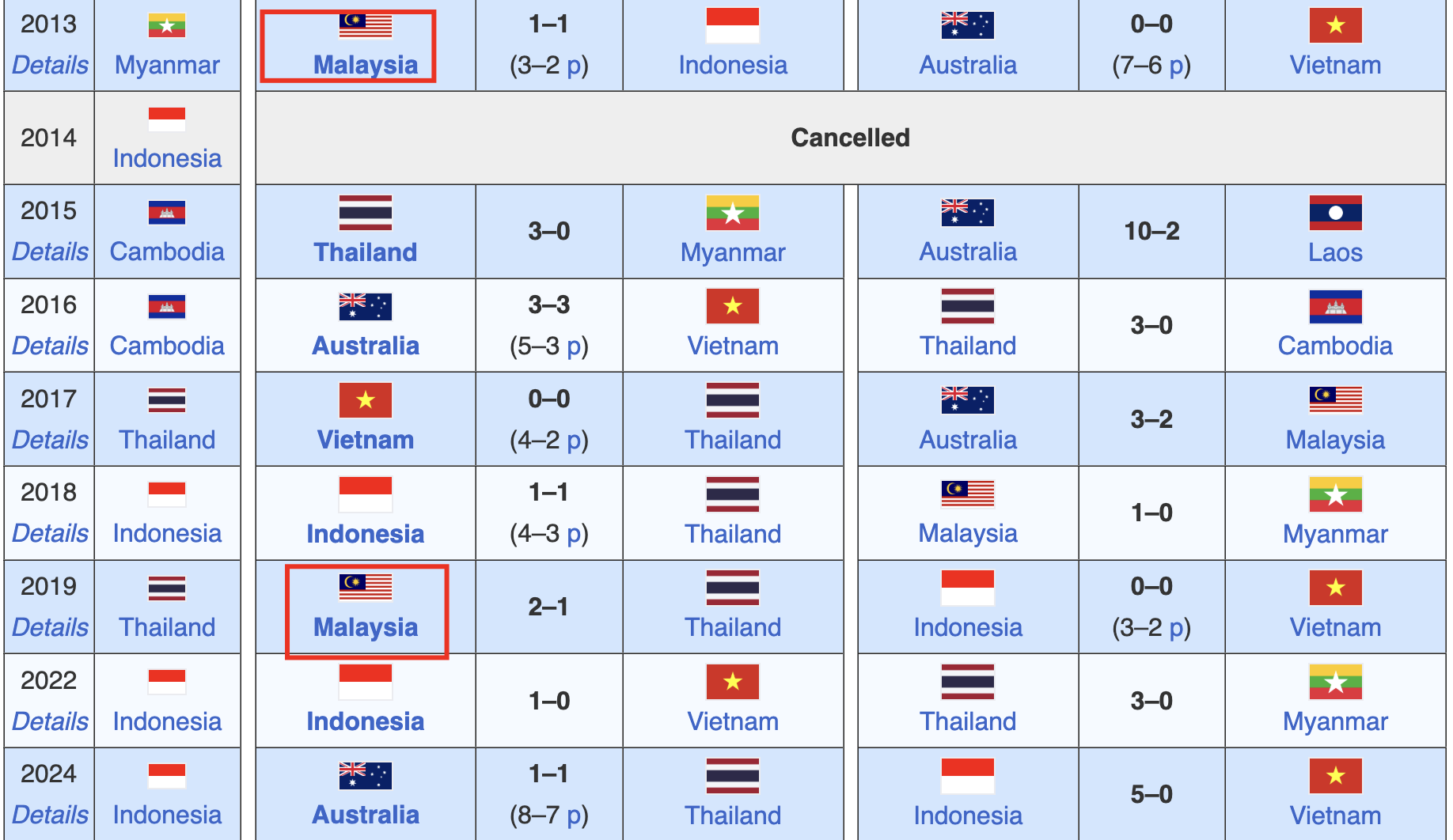 Malaysia sở hữu thống k&ecirc; cực khủng khiến U17 Việt Nam lo sốt v&oacute; 826437
