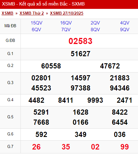 XSMB 27/10/2025 - Kết quả xổ số miền Bắc hôm nay 27/10/2025 729773