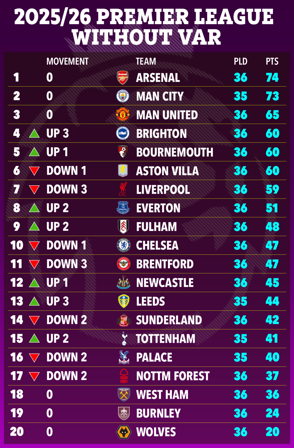 Premier League sẽ ra sao nếu kh&ocirc;ng c&oacute; VAR? 832895