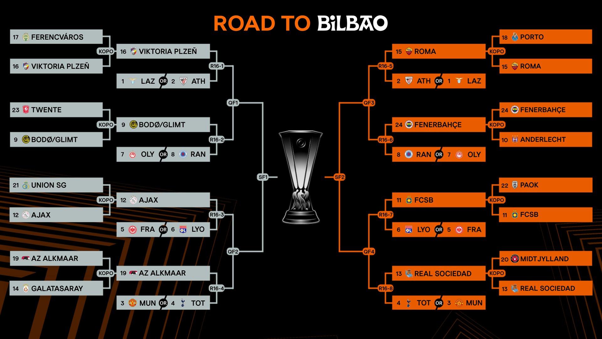 Xác định 16 đội vào vòng 1/8 Europa League 3 Xác định 16 đội giành vé vào vòng 1/8 Europa League 595839