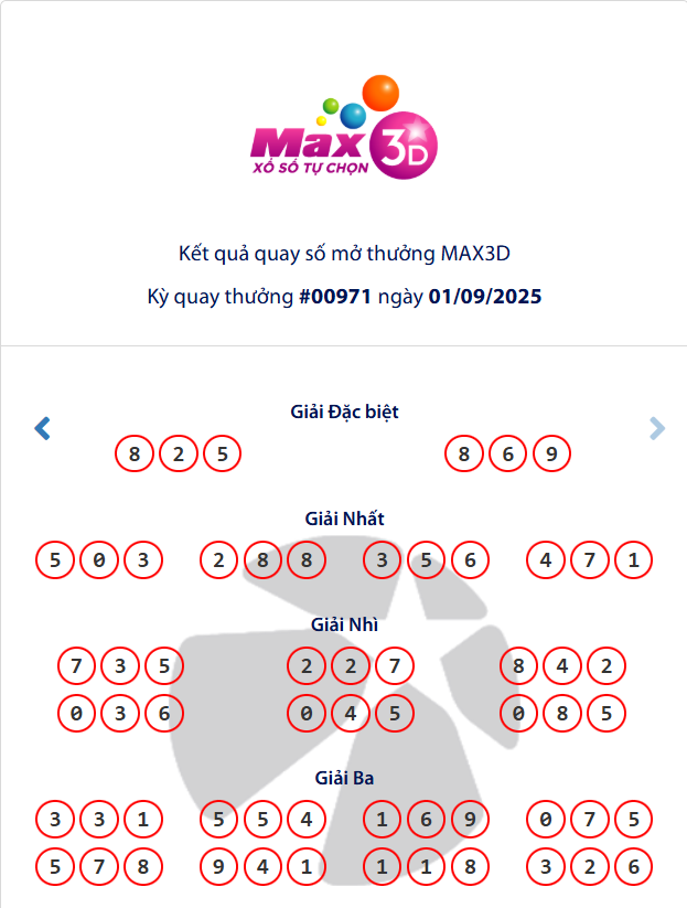 Vietlott 1/9/2025 - Kết quả xổ số Vietlott Max 3D ngày 1/9/2025 696059