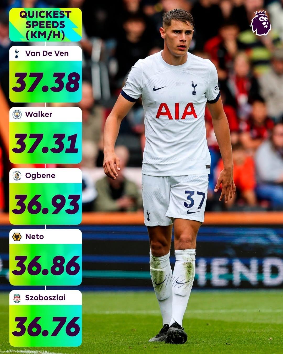 Chi 100 triệu Bảng, MU chốt chiêu mộ 'ma tốc độ' Ngoại hạng Anh 826447