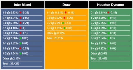 Nhận định, dự đoán Inter Miami vs Houston Dynamo, 7h30 ngày 28/9 333255