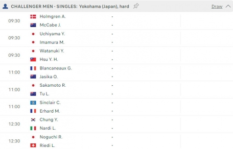 Lịch thi đấu tennis 21/11: Ảm đạm quần vợt cuối năm 359717
