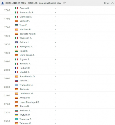 Lịch thi đấu tennis 21/11: Ảm đạm quần vợt cuối năm 359718