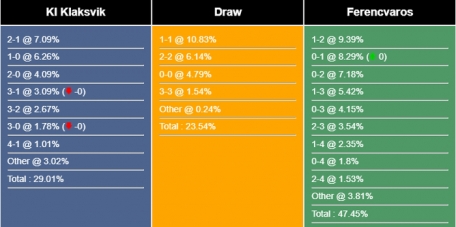 KÍ Klaksvík vs Ferencvarosi TC Predictions - 11/07/2023