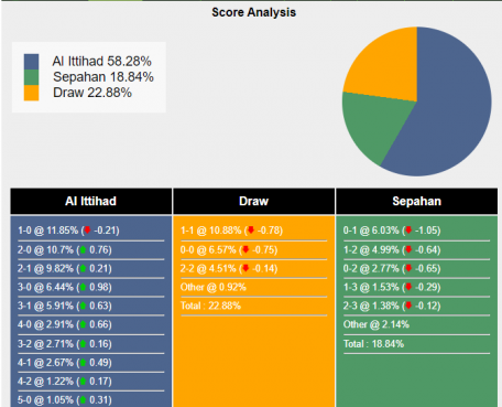 Nhận định Sepahan vs Al Ittihad AFC Champions League 2023/24