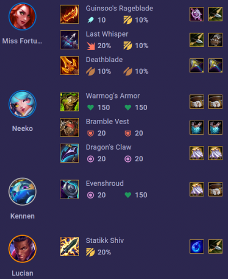 Cách chơi đội hình Jazz Miss Fortune DTCL Mùa 10 359837