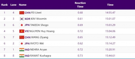 truc-tiep-asiad-2023-hom-nay-26-9-niem-hy-vong-huy-hoang-332832-1695735382.jpg