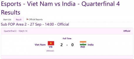 Trực tiếp ASIAD 2023 hôm nay 27/9: Chắc chắn có HCĐ 333190