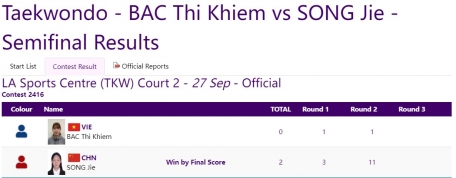 Trực tiếp ASIAD 2023 hôm nay 27/9: Chắc chắn có HCĐ 333233