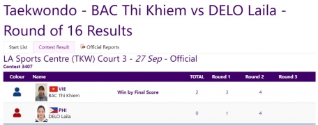 Trực tiếp ASIAD 2023 hôm nay 27/9: Thúy Vi rớt top 3 333050