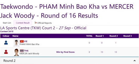 Trực tiếp ASIAD 2023 hôm nay 27/9: Thúy Vi rớt top 3 333122