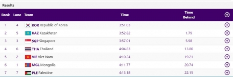 Trực tiếp ASIAD 2023 hôm nay 27/9: Thúy Vi rớt top 3 333124