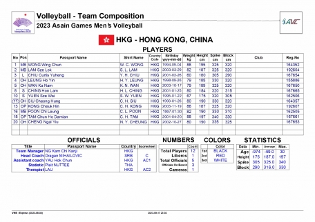 Trực tiếp bóng chuyền ASIAD 19: Thái Lan vs Hồng Kông, 18h00 ngày 19/9 329138