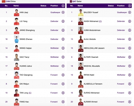 Trực tiếp Trung Quốc vs Qatar: Chủ nhà gặp khó? 333427