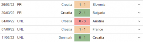 Trực tiếp Pháp vs Croatia, 1h45 ngày 14/6: Đi tìm niềm kiêu hãnh 148235