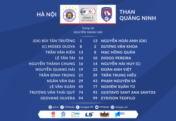 Trực tiếp Hà Nội vs Quảng Ninh: Đội khách gây bất ngờ? 35473