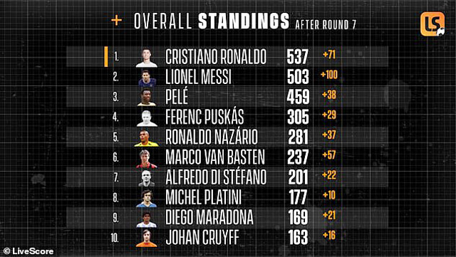 Ronaldo