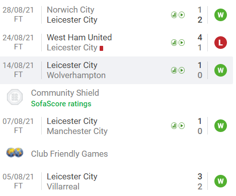 Soi kèo Leicester vs Man City: Lựa chọn khó khăn 74752