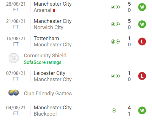 Soi kèo Leicester vs Man City: Lựa chọn khó khăn 74753