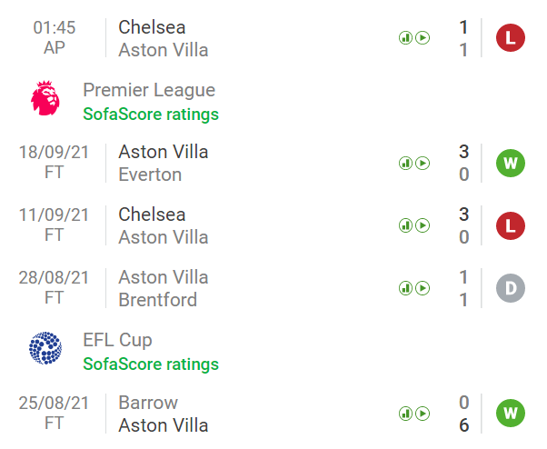 Soi kèo MU vs Aston Villa