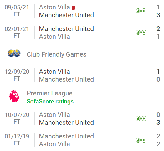 Soi kèo MU vs Aston Villa: Lịch sử lên tiếng 77424