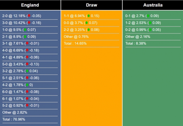 Nhận định, dự đoán Anh vs Australia, 01h45 ngày 14/10 340368