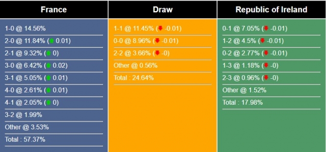 Nhận định, dự đoán Pháp vs CH Ireland, 1h45 ngày 8/9/2023 322957