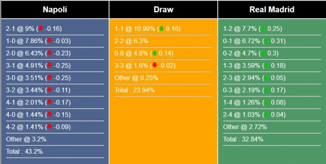 Nhận định, dự đoán Napoli vs Real Madrid, 02h00 ngày 04/10/2023 335509