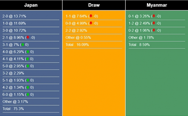 Nhận định, dự đoán Nhật Bản vs Myanmar, 17h00 ngày 16/11/2023 356897